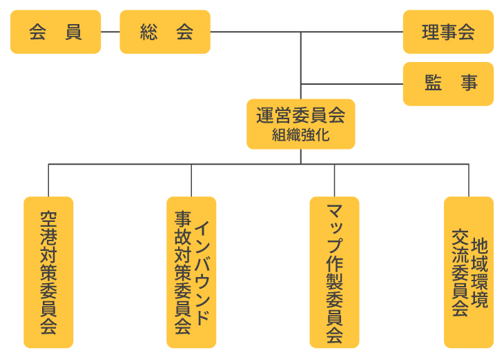 レンタカー協会の組織　SP画像